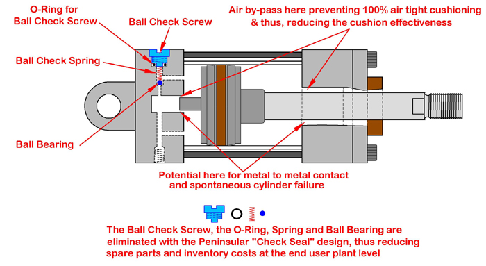 29 HYDRAULIC SYSTEM FOR DUMP TRUCK
